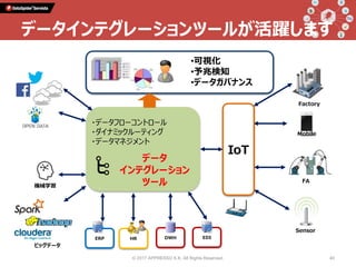 データインテグレーションツールが活躍します
•可視化
•予兆検知
•データガバナンス
Sensor
IoT
Factory
Mobile
FA
ERP HR DWH EDI
機械学習
データ
インテグレーション
ツール
ビッグデータ
・データフローコントロール
・ダイナミックルーティング
・データマネジメント
© 2017 APPRESSO K.K. All Rights Reserved. 40
 