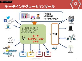 データインテグレーションツール
•可視化
•予兆検知
•データガバナンス
Sensor
IoT
Factory
Mobile
FA
ERP HR DWH EDI
機械学習
データ
インテグレーション
ツール
ビッグデータ
・データフローコントロール
・ダイナミックルーティング
・データマネジメント
© 2017 APPRESSO K.K. All Rights Reserved. 9
 