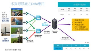2017/9/6 真理大學 資工系 信號整合應用實驗室 SIA Lab. 15水利會取水
圖片來源 :臺灣好新聞
田間
感測系統
水庫
攔河堰
伏流水
灌溉水路
監控系統 • 雲端資料庫
• APP 應用
• 大數據分析
• 政府公開資訊
• 自動化監控系統
水資源設施之LoRa應用
 