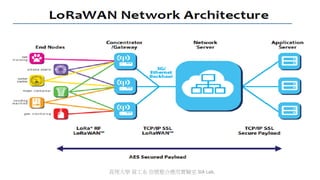 真理大學 資工系 信號整合應用實驗室 SIA Lab.
 