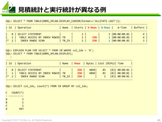 Copyright © 2017 CO-Sol Inc. All Rights Reserved. 46
見積統計と実行統計が異なる例
SQL> SELECT * FROM TABLE(DBMS_XPLAN.DISPLAY_CURSOR(for...