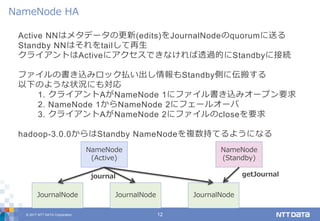© 2017 NTT DATA Corporation 12
Active NNはメタデータの更新(edits)をJournalNodeのquorumに送る
Standby NNはそれをtailして再生
クライアントはActiveにアクセスできなければ透過的にStandbyに接続
ファイルの書き込みロック払い出し情報もStandby側に伝搬する
以下のような状況にも対応
1. クライアントAがNameNode 1にファイル書き込みオープン要求
2. NameNode 1からNameNode 2にフェールオーバ
3. クライアントAがNameNode 2にファイルのcloseを要求
hadoop-3.0.0からはStandby NameNodeを複数持てるようになる
NameNode HA
JournalNode
NameNode
(Active)
JournalNode
NameNode
(Standby)
JournalNode
journal getJournal
 