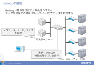 © 2017 NTT DATA Corporation 6
Hadoopは集中管理型の分散処理システム
データを保存する場所(スレーブノード)でデータを処理する
Hadoopの構成
マスターノード
スレーブノード群
実データを格納
分散処理タスクを実行
メタデータ, ノード, ジョブ
を管理
 