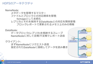 © 2017 NTT DATA Corporation 8
NameNode:
メタデータを管理するマスター
ファイルとブロックとの対応関係を管理:
fsimageとして永続化
レプリカとそれを保持するDataNodeとの対応を関係管理:
ブロックレポートで更新されるメモリ上のみの情報
DataNode:
データブロック(レプリカ)を格納するスレーブ
NameNodeに対して定期/不定期でレポート送信
クライアント:
まずNameNodeにリクエスト送信
指定されたDataNodeに接続してデータを読み書き
HDFSのアーキテクチャ
NameNode
DataNode
DataNode
DataNode
DataNode
 