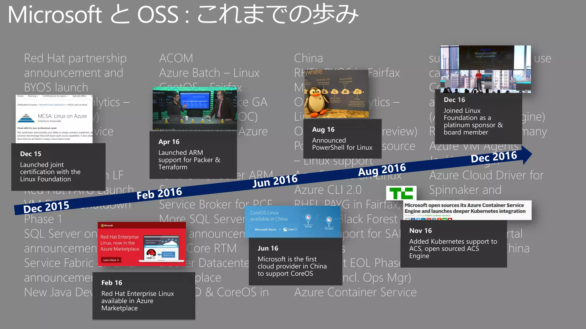 Red Hat partnership
announcement and
BYOS launch
OMS Log Analytics –
Linux (Preview)
Container Service
Preview
Azure/MCSA
Certification with LF
Red Hat PAYG Launch
VM Depot Shutdown
Phase 1
SQL Server on Linux
announcement
Service Fabric on Linux
announcement
New Java Dev Center in
ACOM
Azure Batch – Linux
CentOS - Fairfax
Container Service GA
PCF in Azure (POC)
Elasticsearch in Azure
Parse Server
PHP7 Support
Terraform/Packer ARM
Support
Service Broker for PCF
More SQL Server on
Linux announcements
.NET Core RTM
Docker Datacenter in
Marketplace
FreeBSD & CoreOS in
China
RHEL BYOS in Fairfax
MySQL in-app
OMS Log Analytics –
Linux (GA)
OMS – Docker (Preview)
PowerShell open source
– Linux support
App Service on Linux
Azure CLI 2.0
RHEL PAYG in Fairfax,
BYOS in Black Forest
RHEL support for SAP
workloads
VM Depot EOL Phase II
PCF GA (incl. Ops Mgr)
Azure Container Service
support for DevOps use
cases
Container Service
announcements
(ACS/K8S, ACS engine)
RHEL PAYG in Germany
Azure VM Agents
Jenkins Plugin
Azure Cloud Driver for
Spinnaker and
QuickStart
Azure DevOps
Integrations portal
RHEL PAYG in China
Feb 16
Red Hat Enterprise Linux
available in Azure
Marketplace
Dec 15
Launched joint
certification with the
Linux Foundation
Aug 16
Announced
PowerShell for Linux
Apr 16
Launched ARM
support for Packer &
Terraform
Jun 16
Microsoft is the first
cloud provider in China
to support CoreOS
Nov 16
Added Kubernetes support to
ACS, open sourced ACS
Engine
Dec 16
Joined Linux
Foundation as a
platinum sponsor &
board member
Microsoft と OSS : これまでの歩み
 