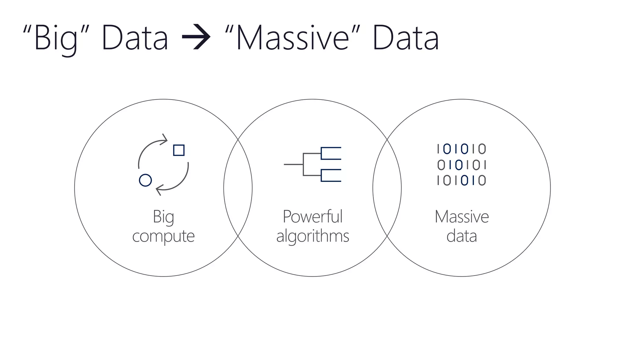“Big” Data  “Massive” Data
 