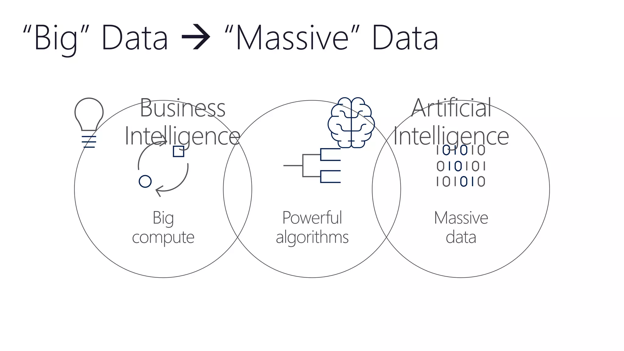 “Big” Data  “Massive” Data
 