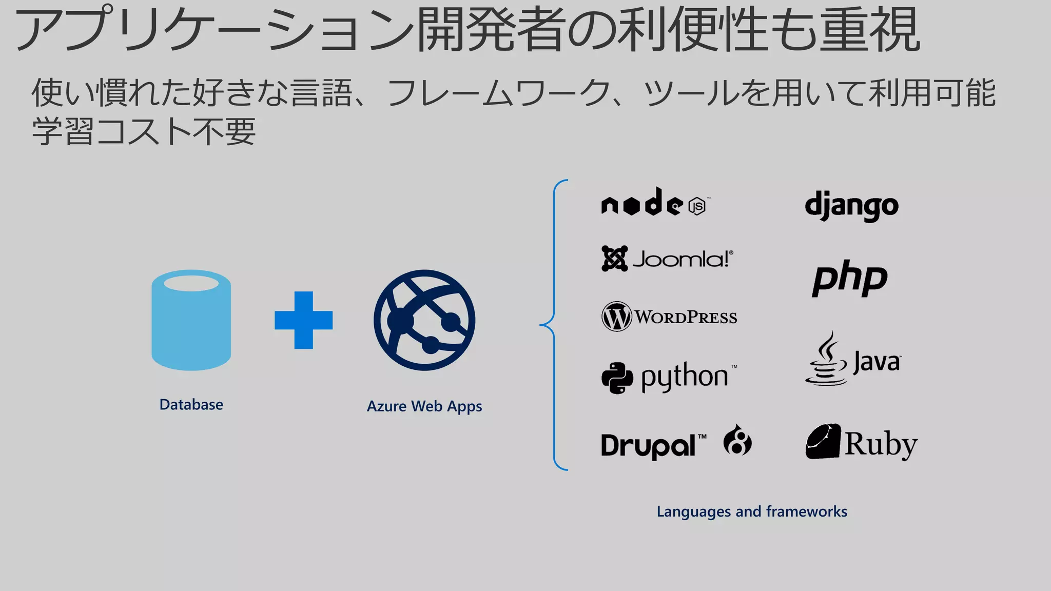 使い慣れた好きな言語、フレームワーク、ツールを用いて利用可能
学習コスト不要
Languages and frameworks
Database Azure Web Apps
 