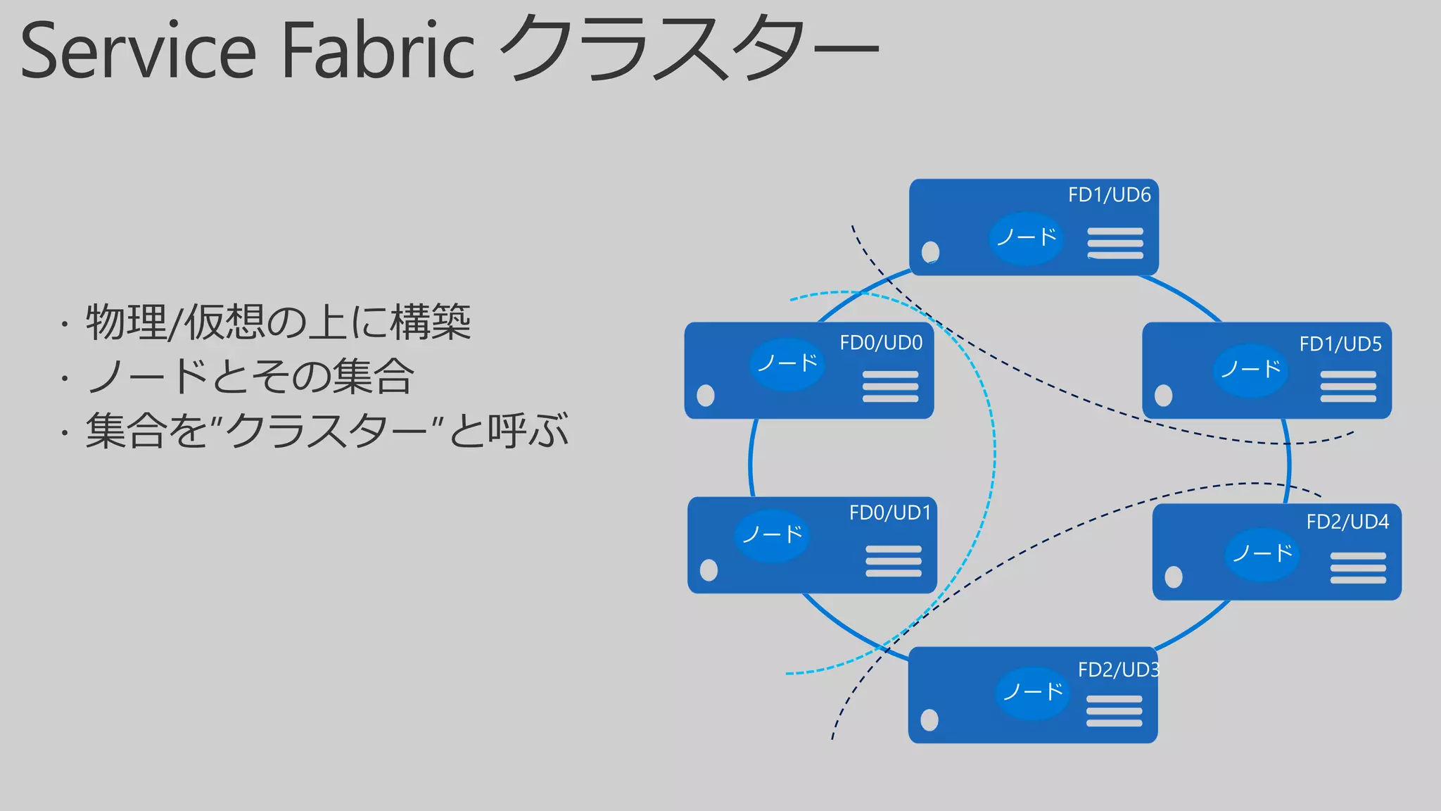 ノード
ノード
ノードノード
ノード
ノード
 