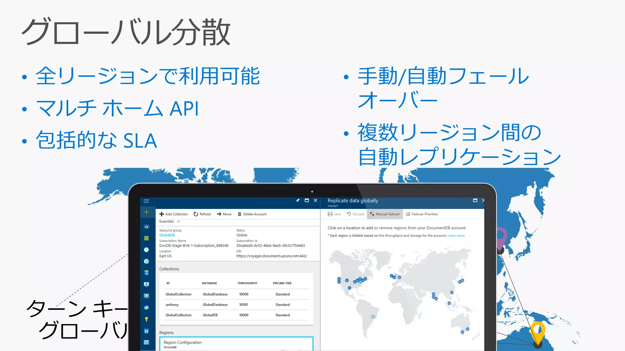 •
•
•
•
•
ターン キー方式の
グローバル分散
 