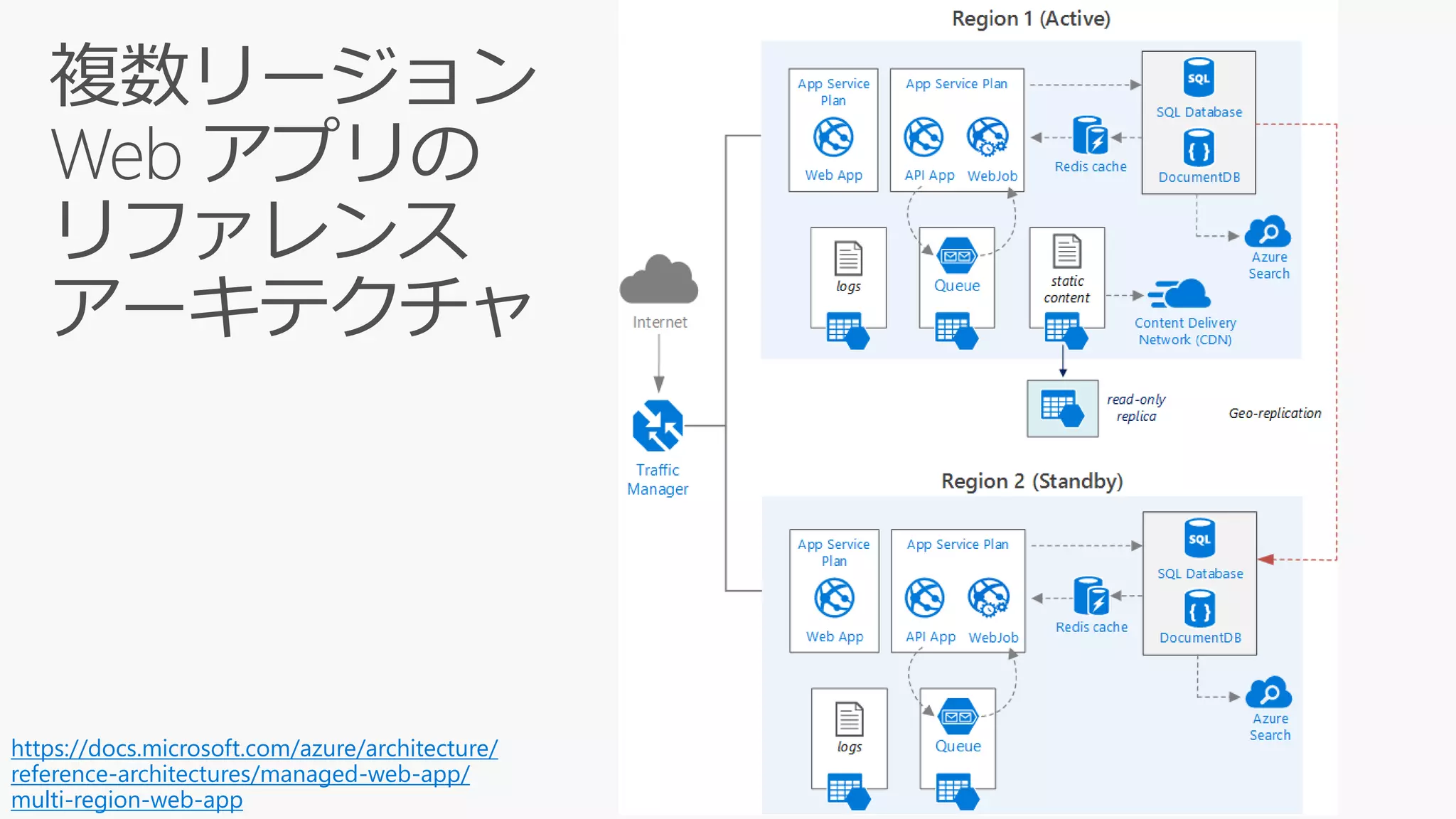 https://docs.microsoft.com/azure/architecture/
reference-architectures/managed-web-app/
multi-region-web-app
 