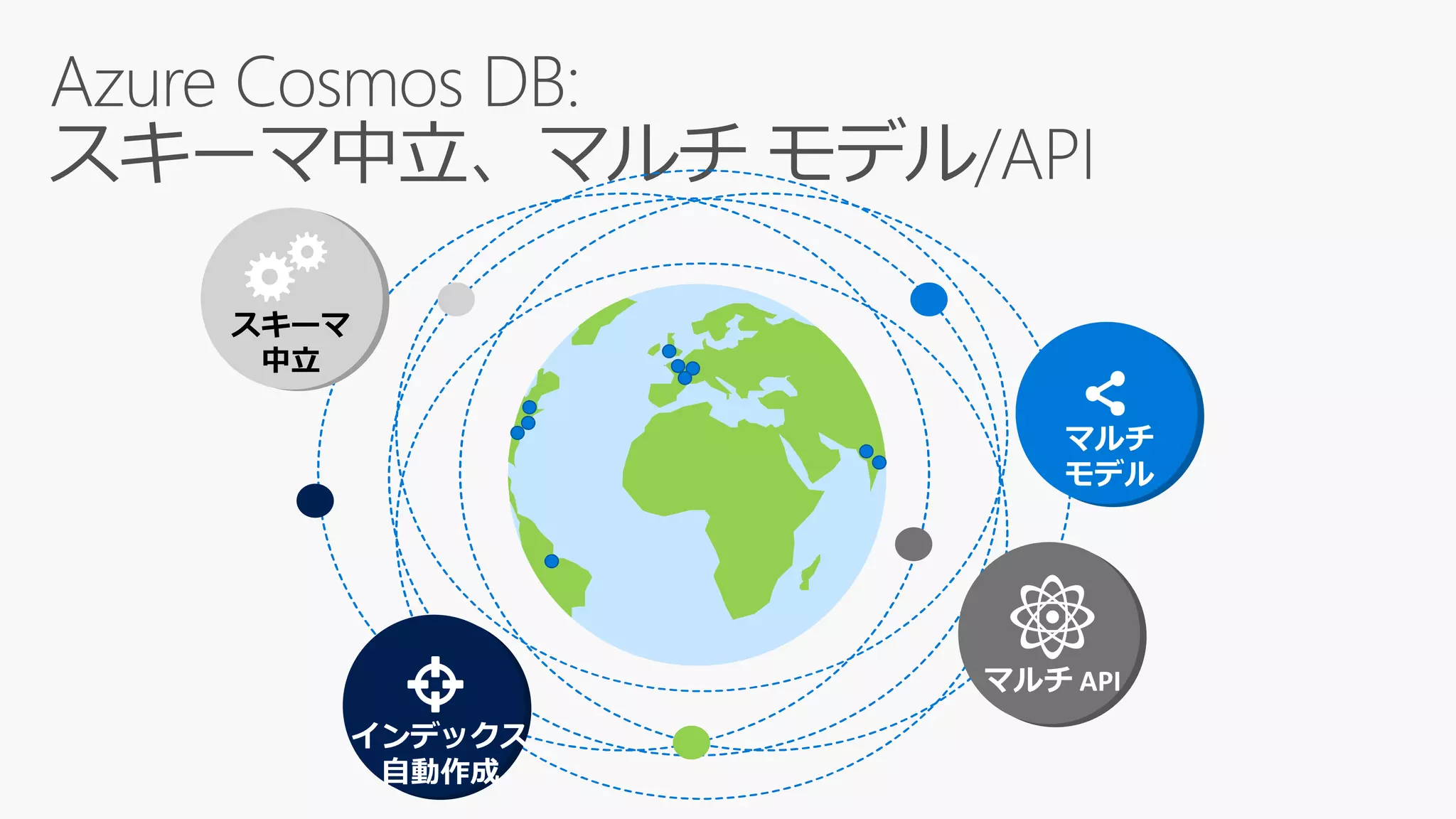 マルチ API
マルチ
モデル
インデックス
自動作成
スキーマ
中立
 