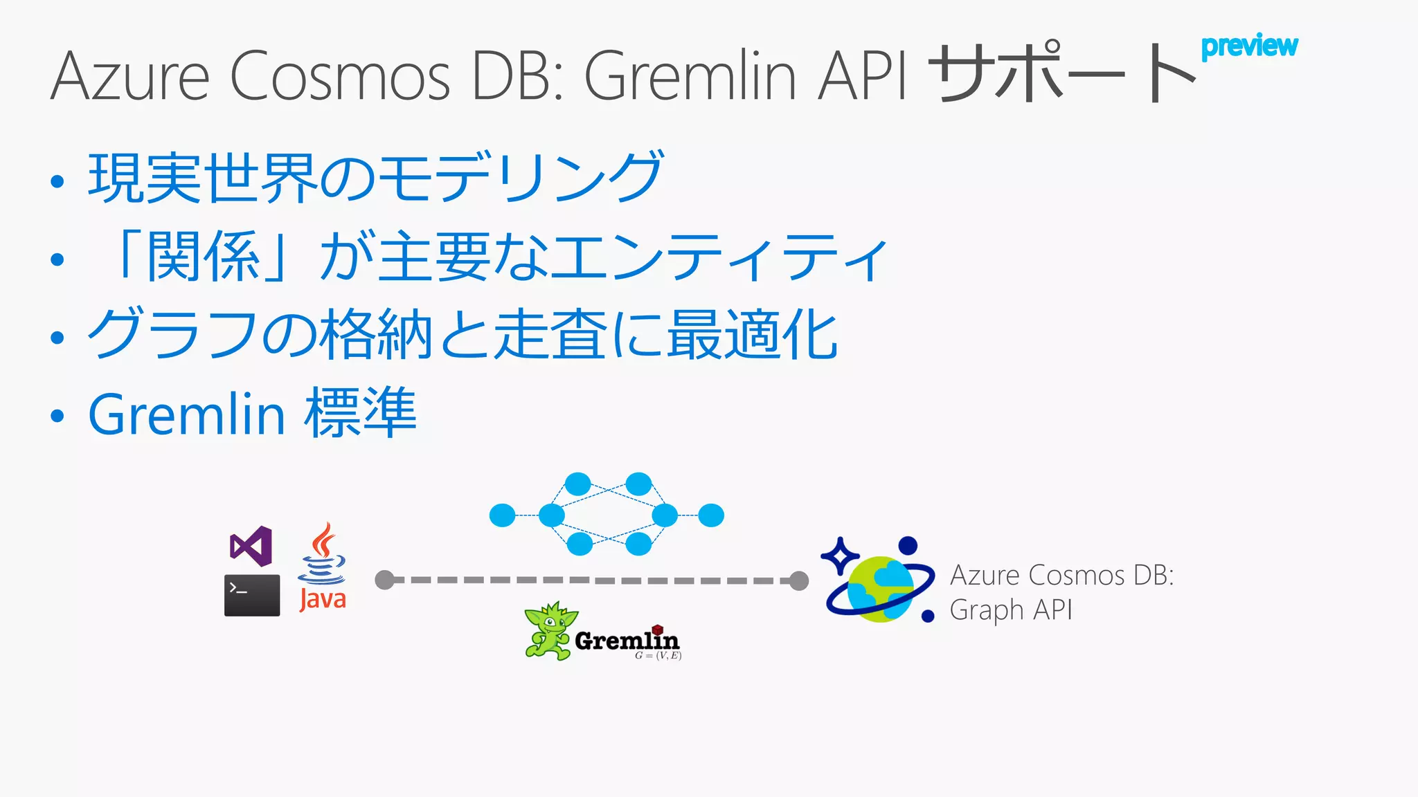 Azure Cosmos DB:
Graph API
 