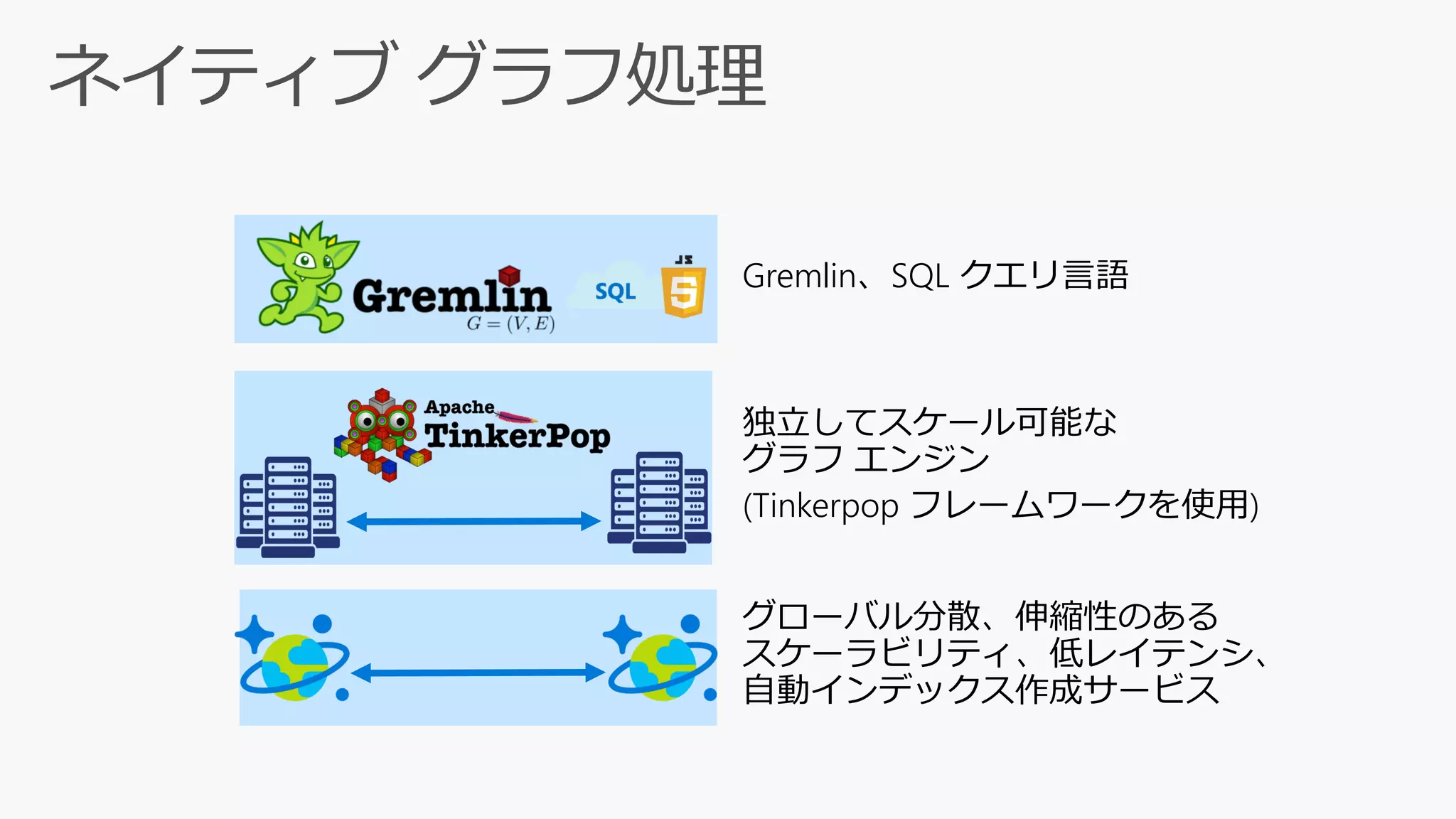 グローバル分散、伸縮性のある
スケーラビリティ、低レイテンシ、
自動インデックス作成サービス
独立してスケール可能な
グラフ エンジン
(Tinkerpop フレームワークを使用)
Gremlin、SQL クエリ言語
 