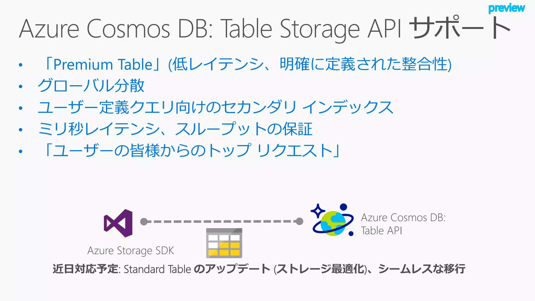 Azure Storage SDK
Azure Cosmos DB:
Table API
近日対応予定: Standard Table のアップデート (ストレージ最適化)、シームレスな移行
 