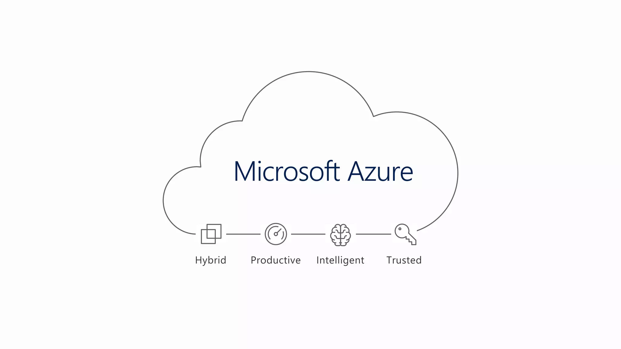 Microsoft Azure
 