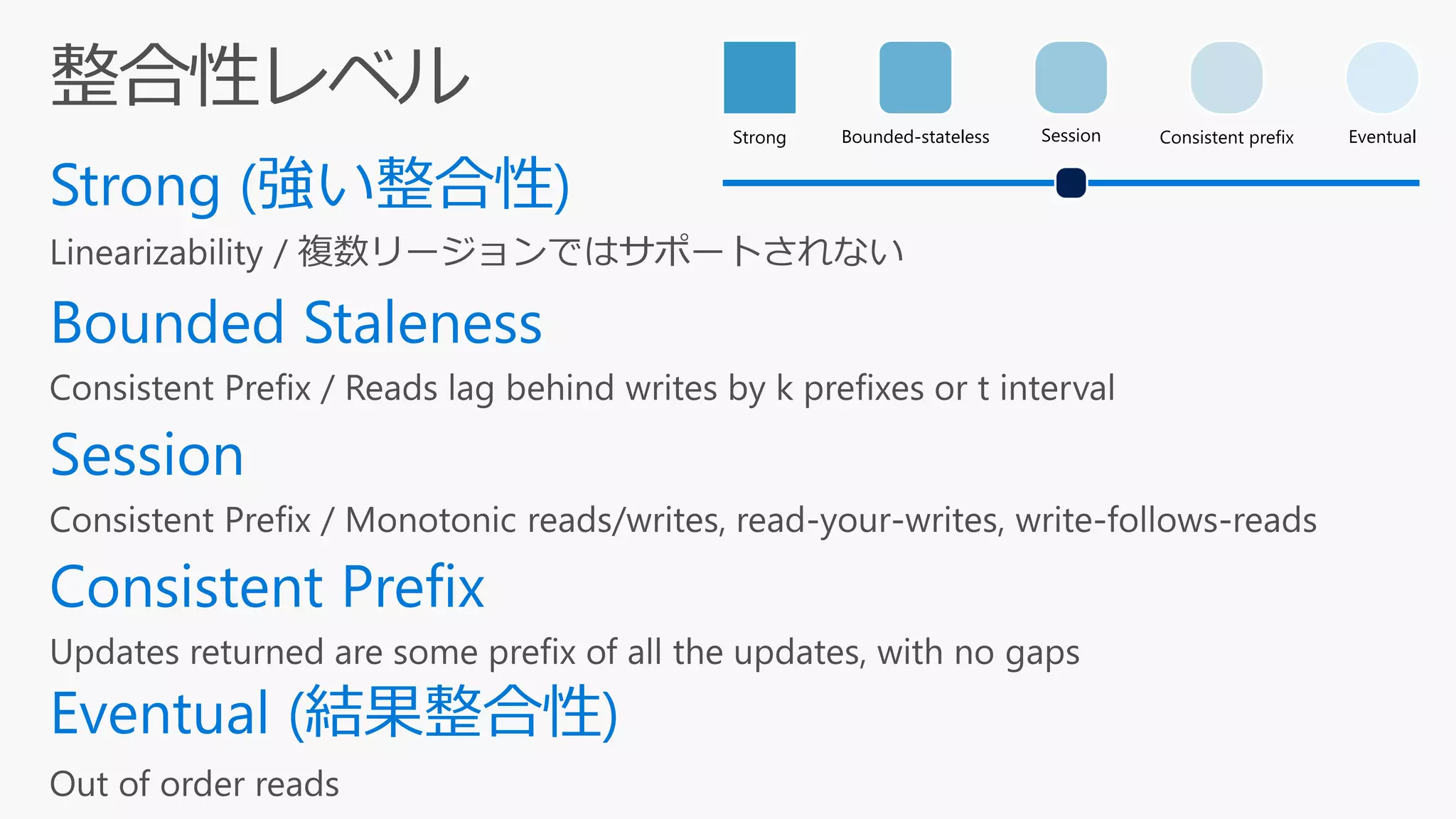 Strong Bounded-stateless Session Consistent prefix Eventual
 