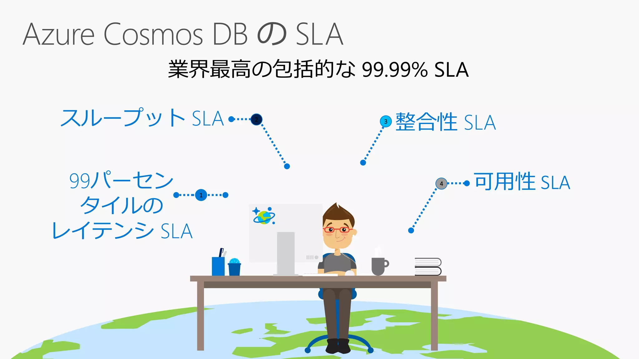 99パーセン
タイルの
レイテンシ SLA
スループット SLA 整合性 SLA
可用性 SLA
2
4
3
1
業界最高の包括的な 99.99% SLA
 
