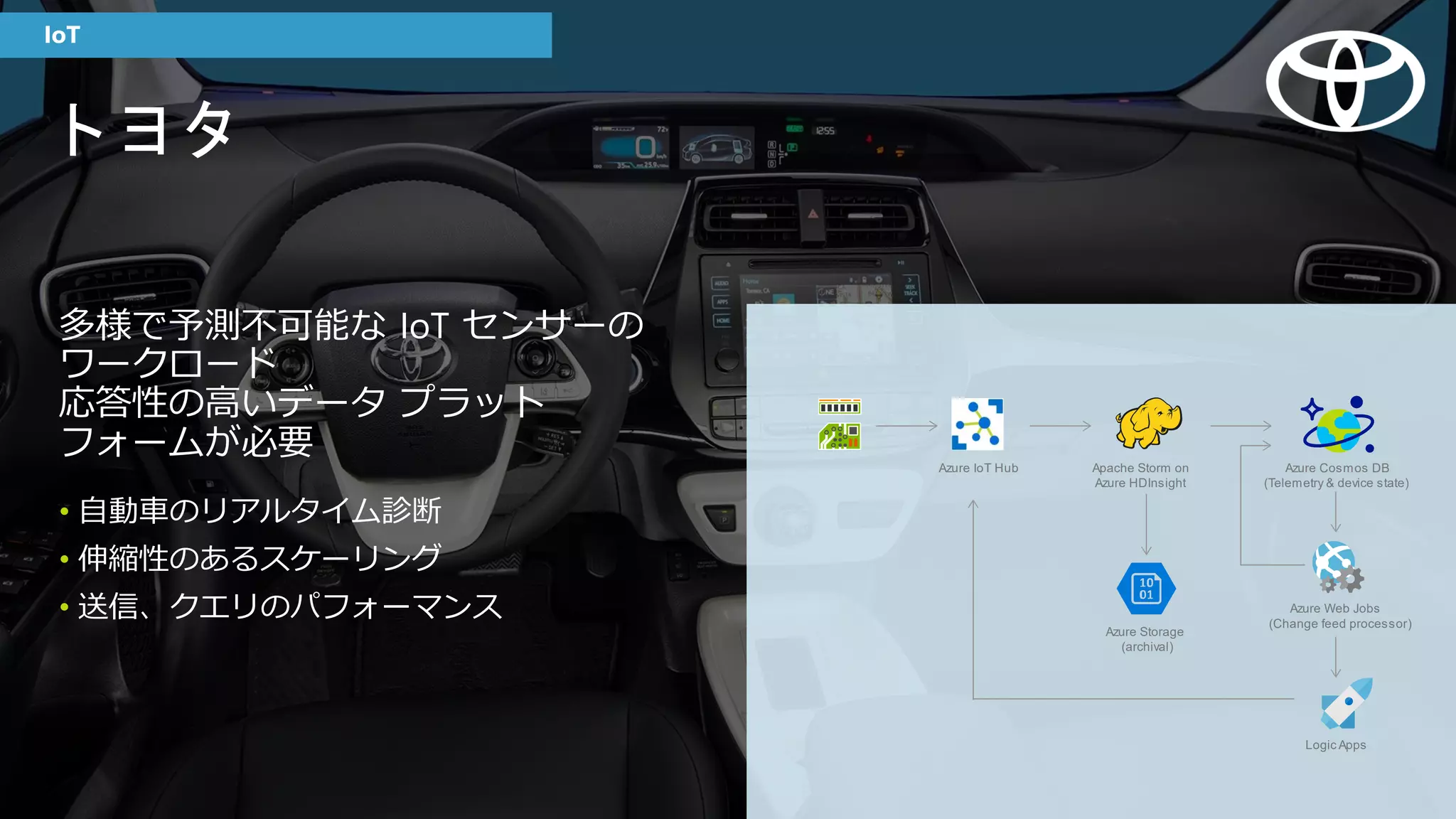 トヨタ
多様で予測不可能な IoT センサーの
ワークロード
応答性の高いデータ プラット
フォームが必要
• 自動車のリアルタイム診断
• 伸縮性のあるスケーリング
• 送信、クエリのパフォーマンス
IoT
 