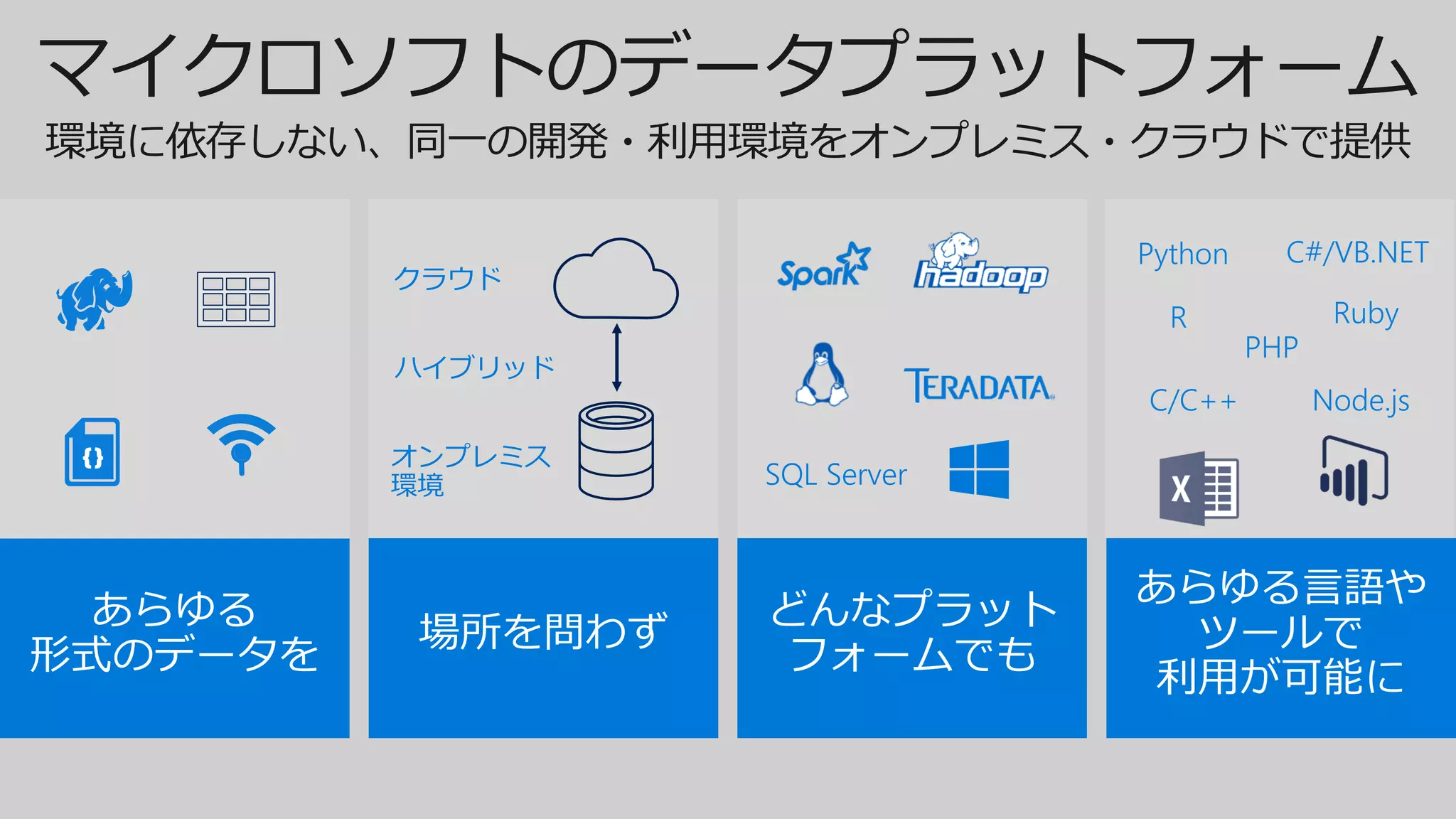マイクロソフトのデータプラットフォーム
環境に依存しない、同一の開発・利用環境をオンプレミス・クラウドで提供
クラウド
オンプレミス
環境
ハイブリッド
SQL Server
{}
R
Python
C/C++
C#/VB.NET
PHP
Node.js
Ruby
 