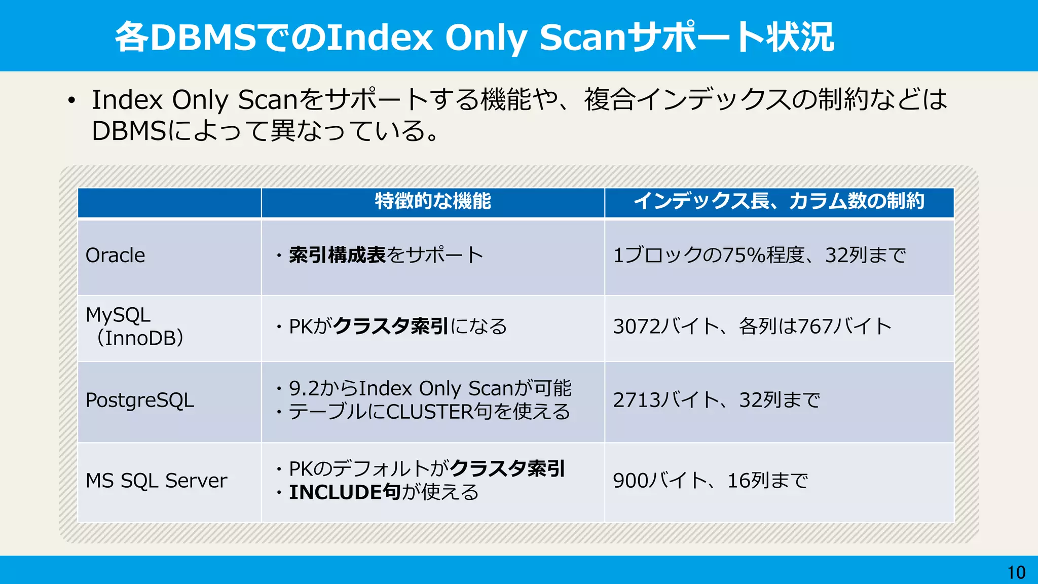 10
各DBMSでのIndex Only Scanサポート状況
• Index Only Scanをサポートする機能や、複合インデックスの制約などは
DBMSによって異なっている。
特徴的な機能 インデックス長、カラム数の制約
Oracle ・索引構成表をサポート 1ブロックの75%程度、32列まで
MySQL
（InnoDB）
・PKがクラスタ索引になる 3072バイト、各列は767バイト
PostgreSQL
・9.2からIndex Only Scanが可能
・テーブルにCLUSTER句を使える
2713バイト、32列まで
MS SQL Server
・PKのデフォルトがクラスタ索引
・INCLUDE句が使える
900バイト、16列まで
 