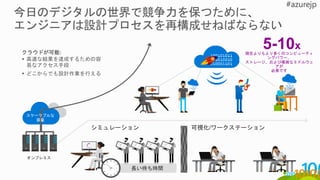 with cntk.layers.default_options(activation=cntk.ops.relu, pad=False):
conv1 = cntk.layers.Convolution2D((5,5), 32, pad=True)(scaled_input)
pool1 = cntk.layers.MaxPooling((3,3), (2,2))(conv1)
conv2 = cntk.layers.Convolution2D((3,3), 48)(pool1)
pool2 = cntk.layers.MaxPooling((3,3), (2,2))(conv2)
conv3 = cntk.layers.Convolution2D((3,3), 64)(pool2)
f4 = cntk.layers.Dense(96)(conv3)
drop4 = cntk.layers.Dropout(0.5)(f4)
z = cntk.layers.Dense(num_output_classes, activation=None)(drop4)
例：手書き文字認識 (MNIST)
 