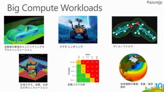 Compute Infrastructure
 