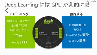 TORCH
THEANO
CAFFE
MATCONVNET
PURINEMOCHA.JL
MINERVA MXNET*
BIG SUR TENSORFLOW
WATSON CNTK
 