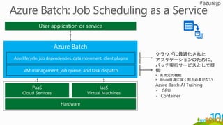 Azure 環境に簡単にデプロ
イ
 
