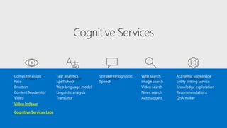 「Wikipedia」 英→西
訳
「戦争と平和」 露→英 訳
Microsoft製FPGAボー
ド
 