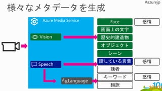 1. 顔の解析
2. 画像への タグ 付け
3. 顔の感情分析
4. OCR
5. テキストからの重要語句の抽出
6. テキストの感情分析
Azure Data Lake の 6つの Cognitive 機
能
 