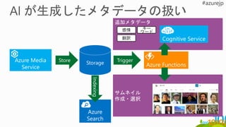 • オブジェクト認識 (タグ)
• 顔認識、感情認識
• JOIN処理 – 幸せな人は誰なのか?
REFERENCE ASSEMBLY ImageCommon;
REFERENCE ASSEMBLY FaceSdk;
REFERENCE ASSEMBLY ImageEmotion;
REFERENCE ASSEMBLY ImageTagging;
@objects =
PROCESS MegaFaceView
PRODUCE FileName, NumObjects int, Tags string
READONLY FileName
USING new
Cognition.Vision.ImageTagger();
@tags =
SELECT FileName, T.Tag
FROM @objects
CROSS APPLY
EXPLODE(SqlArray.Create(Tags.Split(';')))
AS T(Tag)
WHERE T.Tag.ToString().Contains("dog") OR
T.Tag.ToString().Contains("cat");
@emotion_raw =
PROCESS MegaFaceView
PRODUCE FileName string, NumFaces int, Emotion string
READONLY FileName
USING new Cognition.Vision.EmotionAnalyzer();
@emotion =
SELECT FileName, T.Emotion
FROM @emotion_raw
CROSS APPLY
EXPLODE(SqlArray.Create(Emotion.Split(';')))
AS T(Emotion);
@correlation =
SELECT T.FileName, Emotion, Tag
FROM @emotion AS E
INNER JOIN
@tags AS T
ON E.FileName == T.FileName;
Images
Objects Emotions
filter
join
aggregate
 