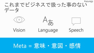Azure Functions
翻訳
感情 キー
ワード
 