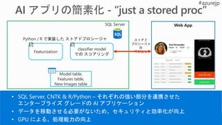 R & Python ベースの
AI の ストアドプロシージャ
MicrosoftML Library の組み込み
Graph モデルのサポートによる
より複雑な関係を分析
クエリ 処理の最適化による
比類なき パフォーマンス
AI を組み込んだ最初の商用データベース
SQL Server
2017
 