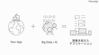© 2017 Microsoft Corporation. All rights reserved. Microsoft, Windows, Windows Vista and other product names are or may be registered trademarks and/or trademarks in the U.S. and/or other countries.
The information herein is for informational purposes only and represents the current view of Microsoft Corporation as of the date of this presentation. Because Microsoft must respond to changing market conditions, it should not be interpreted to be a
commitment on the part of Microsoft, and Microsoft cannot guarantee the accuracy of any information provided after the date of this presentation.
MICROSOFT MAKES NO WARRANTIES, EXPRESS, IMPLIED OR STATUTORY, AS TO THE INFORMATION IN THIS PRESENTATION.
 