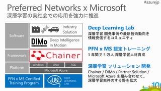 Deep Intelligence
In Motion
Deep Learning Lab
深層学習 開発事例や最新技術動向を
情報発信するコミュニティ
PFN x MS 認定トレーニング
3 年間で 5 万人 深層学習人材育成
深層学習 ソリューション 開発
Chainer / DIMo / Partner Solution /
Microsoft Azure を組み合わせて、
深層学習案件のすそ野を拡大
 
