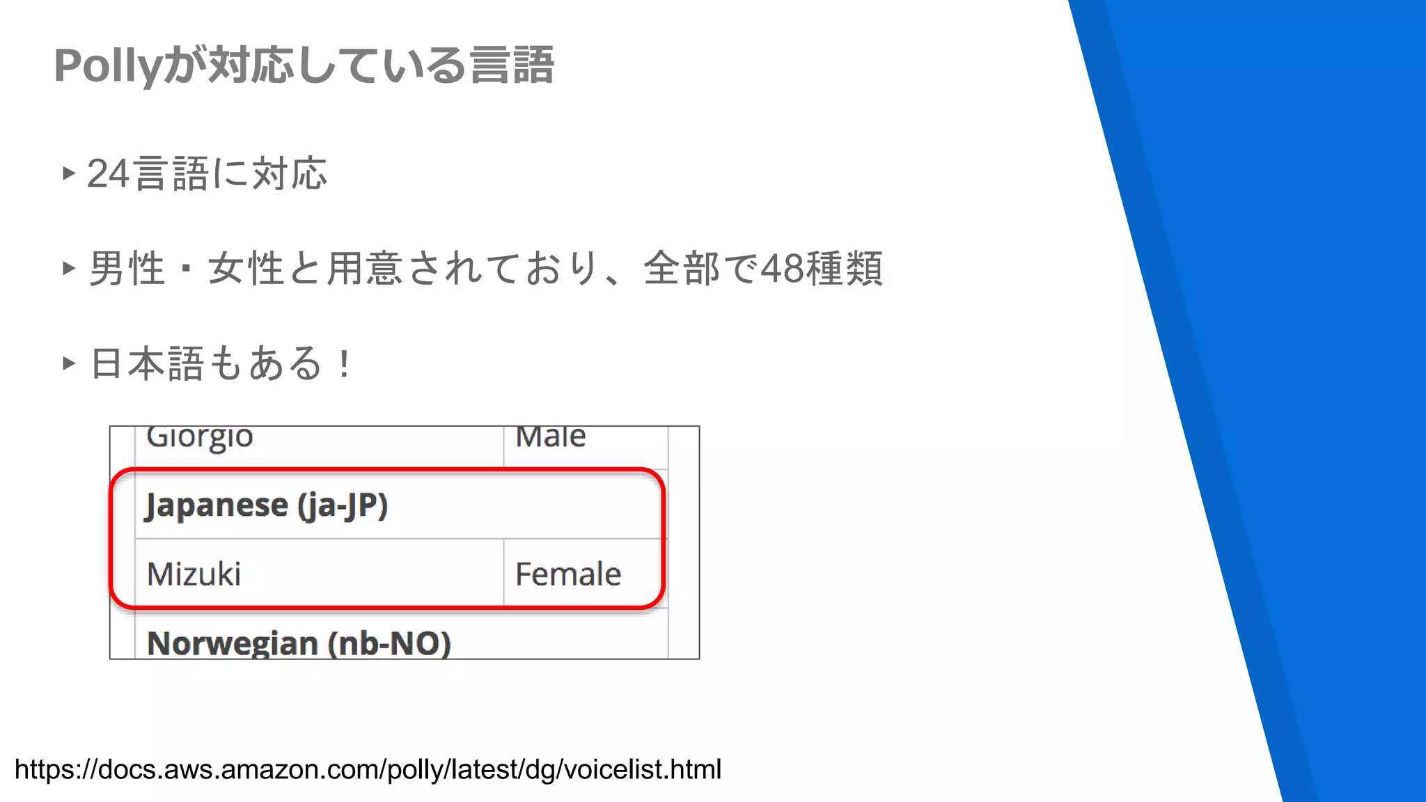 Pollyが対応している言語
▸24言語に対応
▸男性・女性と用意されており、全部で48種類
▸日本語もある！
https://docs.aws.amazon.com/polly/latest/dg/voicelist.html
 