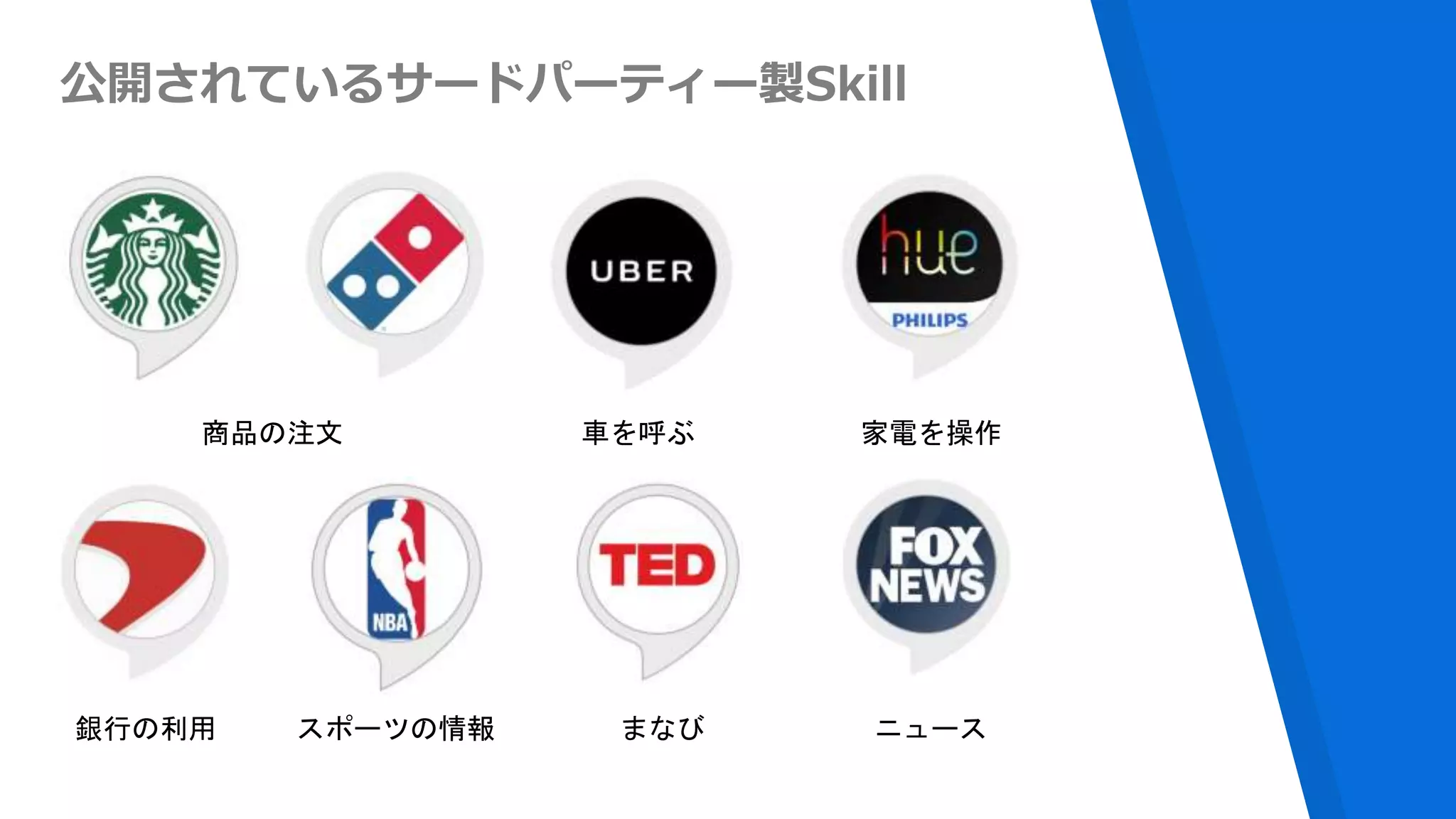 公開されているサードパーティー製Skill
商品の注文 車を呼ぶ 家電を操作
銀行の利用 スポーツの情報 ニュースまなび
 