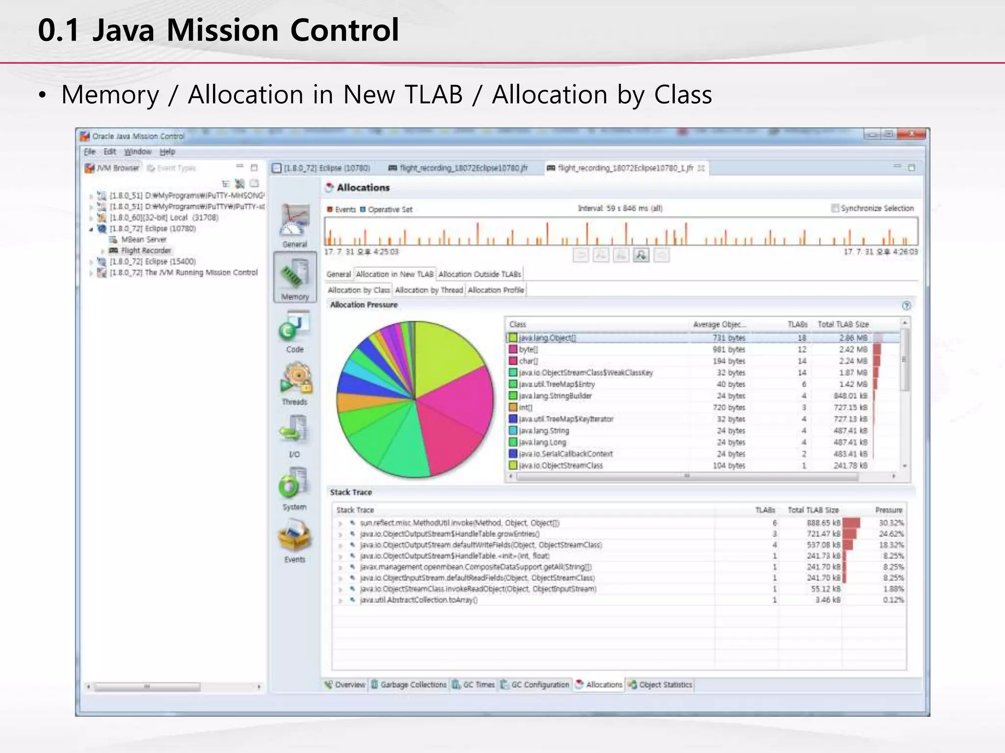 0.1 Java Mission Control
• Memory / Allocation in New TLAB / Allocation by Class
 