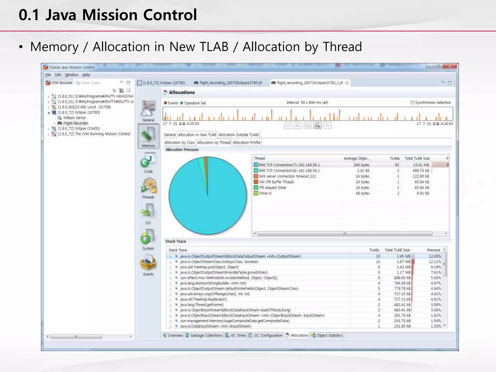 0.1 Java Mission Control
• Memory / Allocation in New TLAB / Allocation by Thread
 