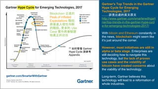 Blockchain 正處於
Peak of Inflated
Expectations 階段，
將要進入理性冷靜
的階段。更多的 Use
Case 實作將會驗證
他真正的功效
** 如何看懂 Gartner
Hype Cycle 請參考
Appendix
Gartner's Top Trends in the Gartner
Hype Cycle for Emerging
Technologies, 2017
........詳見出處的英文原文
http://www.gartner.com/smarterwithgart
ner/top-trends-in-the-gartner-hype-cycl
e-for-emerging-technologies-2017/
With bitcoin and Ethereum constantly in
the news, blockchain might seem like
it’s just around the corner.
However, most initiatives are still in
alpha or beta stage. Enterprises are
still deciding how to navigate this
technology, but the lack of proven
use cases and the volatility of
bitcoin have created concerns about
the viability of the technology.
Long-term, Gartner believes this
technology will lead to a reformation of
whole industries.
 
