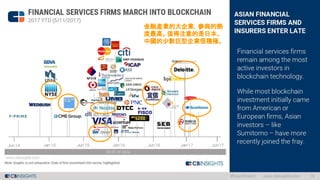 金融產業的大企業，參與的熱
度最高。值得注意的是日本、
中國的少數巨型企業很積極。
 