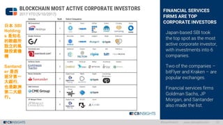 日本 SBI
Holding
s 是知名
的軟銀所
設立的風
險投資機
構
Santand
er 是西
班牙第一
大銀行，
也是歐洲
第二大銀
行。
 