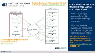 AXONI, 金融資本市場的「Distributed
Ledger Specialists 」
http://axoni.com
Goldman Sachs and JP Morgan Quit R3, Shift
to Axoni, 2:59, https://youtu.be/oMUYU6Sus7k
2016 Annual Report: Our
Partnership With Axoni To
Test Blockchain's Potential,
3:02
https://youtu.be/y0ECe5dmYbc
推薦聽這一段
 