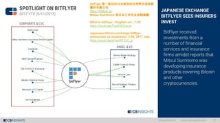 bitFlyer 是一家位於日本東京的比特幣交易與買
賣的市集公司
https://bitflyer.jp/
Mitsui Sumitomo 是日本三井住友金融集團
What is bitFlyer - English ver., 1:20
https://youtu.be/TzpdOEOvc-w
Japanese bitcoin exchange bitflyer
announces us expansion, 2:06, 2017 July
https://youtu.be/xFoUWTCrC_g
 