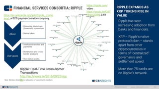 https://ripple.com/
video
https://youtu.be/Q2Y
HhLkOO9g 2:49
Ripple: Real-Time Cross-Border
Transactions
http://technews.tw/2016/09/25/ripp
le/
https://en.wikipedia.org/wiki/Ripple_(comp
any), a B2B payment service company
 