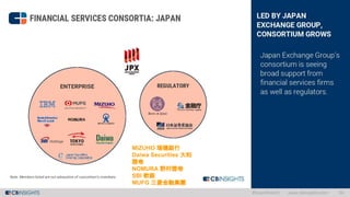 MIZUHO 瑞穗銀行
Daiwa Securities 大和
證卷
NOMURA 野村證卷
SBI 軟銀
MUFG 三菱金融集團
 