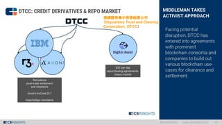 美國證券集中保管結算公司
（Depository Trust and Clearing
Corporation，DTCC）
 