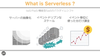 What is Serverless ?
IaaS/PaaS/機能型SaaSのパラダイムシフト
サーバーの抽象化
イベント
イベントドリブンな
スケール
イベント単位に
使った分だけ課金
 