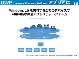 16UWP (Universal Windows Platform) アプリとは
Windows 10 を実行する全てのデバイスで
利用可能な共通アプリプラットフォーム
出典: https://msdn.microsoft.com/ja-jp/library/windows/apps/dn894631.aspx
 
